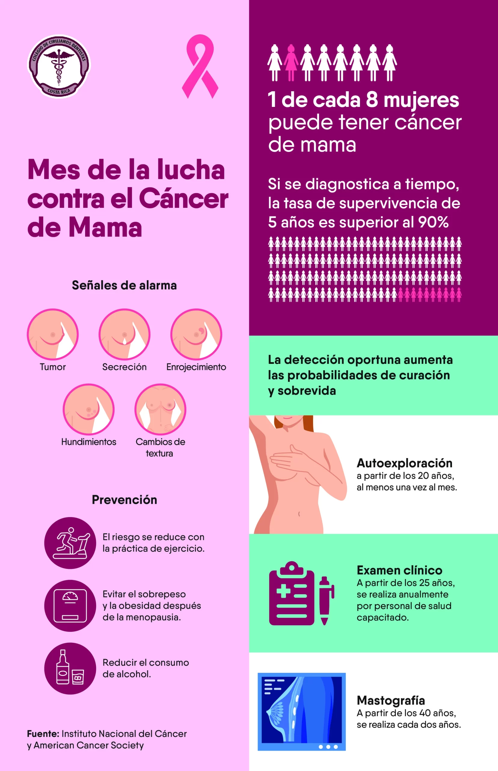 Cáncer de Mama