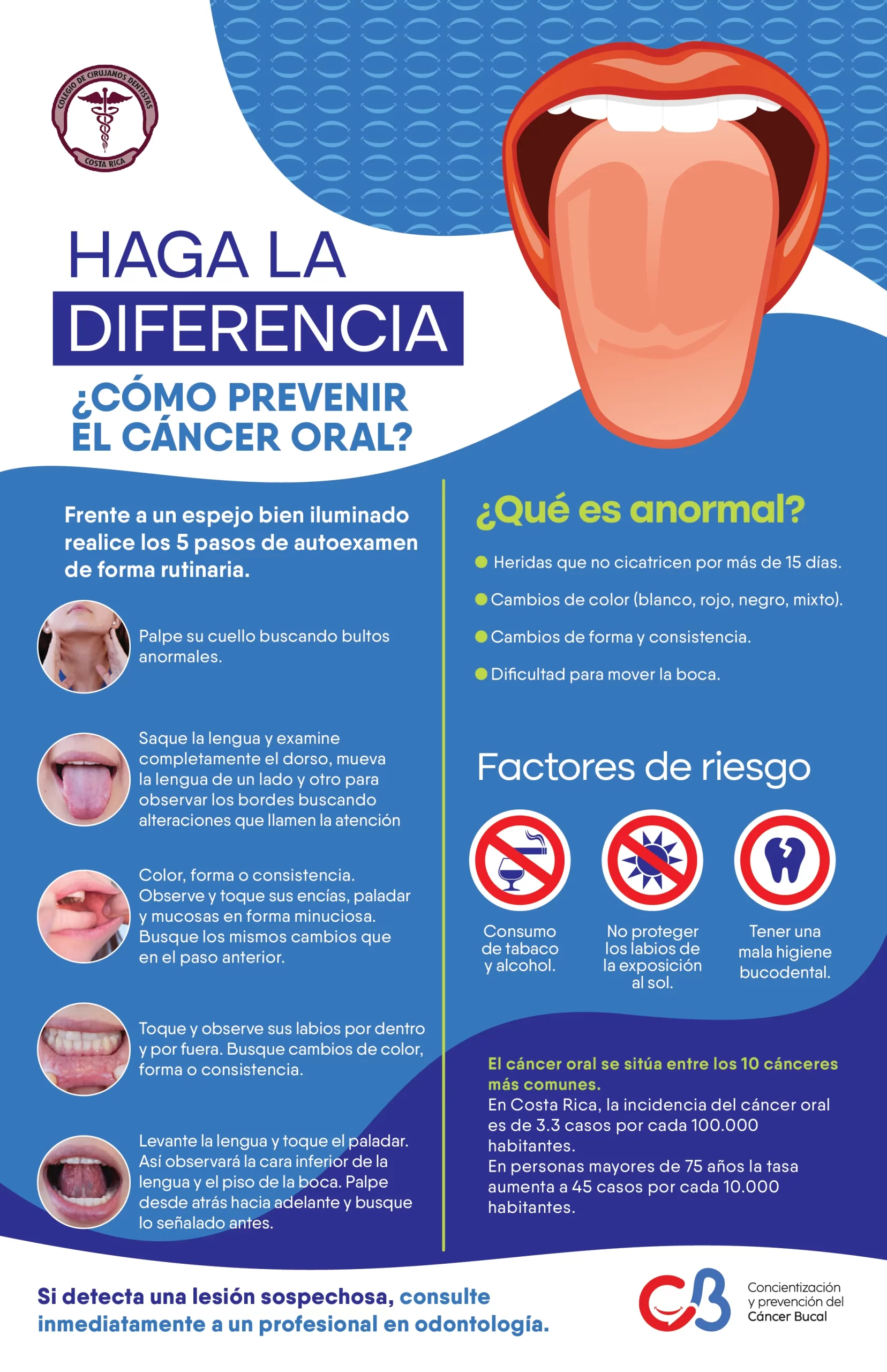 Infografía sobre cáncer oral